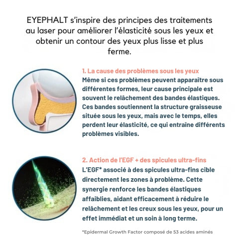 Eyephalt - Crème pour les poches sous les yeux